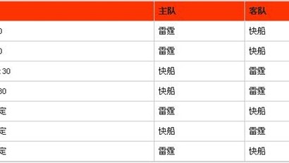 乐透区组：快船逆袭纪录的终极考验本季快船逆袭纪录