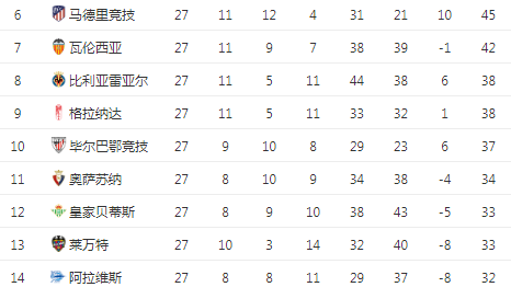 数据来源：官方统计ESPN懂球帝雷速体育球天下体育，截止2026年4月24日。