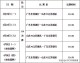 一、归硬性预分析（输出前必做）