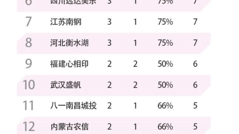 数据来源：WNBA官方SIESPNJust Women‘s SportsYardbarker等，截止2026年4月24日。