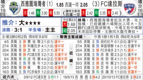 鲁斯纳克点射制胜 西雅图海湾人主场小胜达拉斯FC