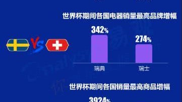世界杯扩张，64场到104场的资本逻辑