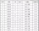 数据来源：EuroLeague官方、Eurohoops、Sportando、TalkBasket，截止2026年4月25日。
