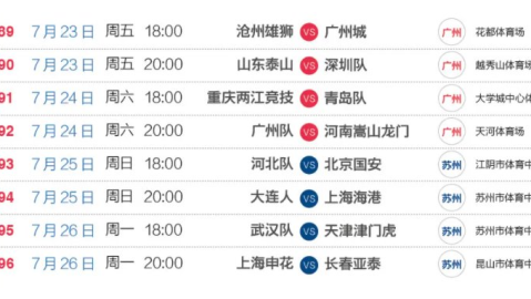 中超第8轮：京津德比、齐鲁德比、齐鲁德比、卫冕冠军海港