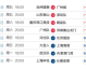 中超第8轮：京津德比、齐鲁德比、齐鲁德比、卫冕冠军海港