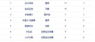 标题：法甲第34轮收官巴黎德比定冠军 五队混战抢欧冠门票
