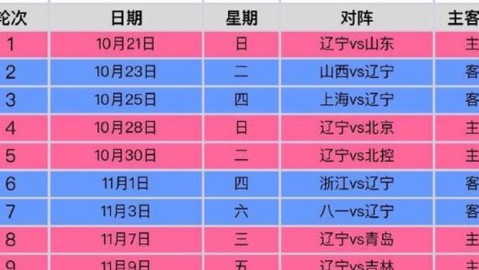 数据来源：CBA官方数据搜狐体育新浪体育中国新闻网新华社，截止2017年2月。