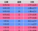 数据来源：CBA官方数据搜狐体育新浪体育中国新闻网新华社，截止2017年2月。