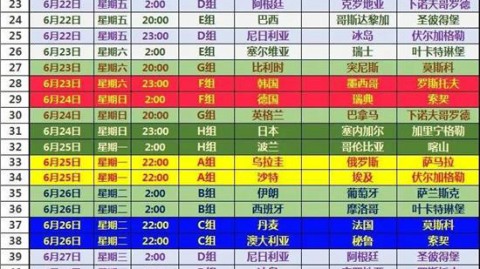 数据来源：俄篮超官方统计球天下体育俄罗斯体育媒体，截止2026年4月24日。