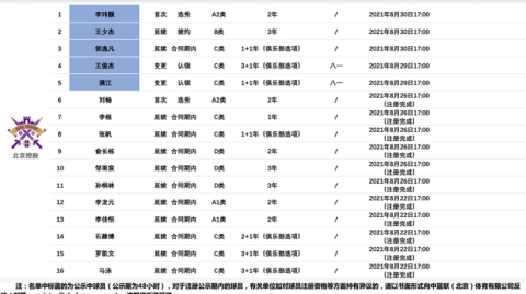 数据来源：CBA官方统计中国篮协德转，截至2026年4月24日。