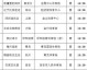 2026中乙江西庐山主场赛程出炉！
