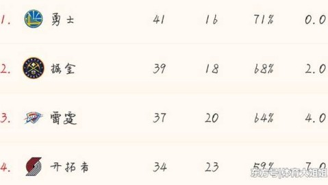 数据来源：NBA官方数据ESPNBasketball-Reference薪资专家报告，截至2026年4月24日。