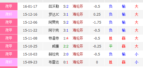 标题：荷甲第32轮欧战冲刺 海伦芬客场硬撼福伦丹抢三分