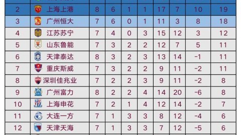 中超前瞻：负分深渊重现