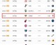 数据来源：NBL官方NBL1官网雷速体育球探体育，2026年4月24日