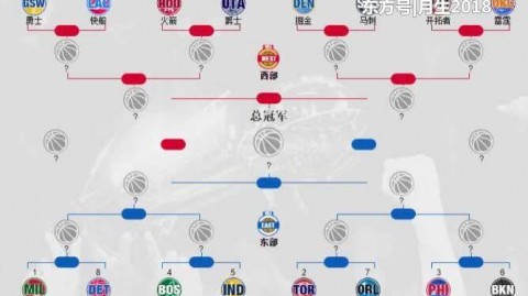雄鹿vs雷霆预测比分，字母哥时代黄昏已至？