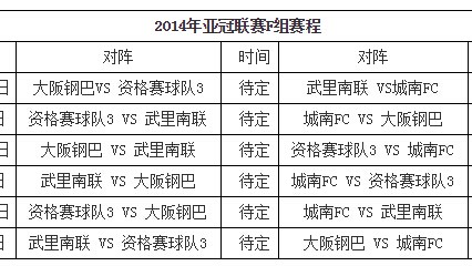 数据来源：亚足联官方公告、新华网、新浪体育、体坛周报、球探体育，截至2026年4月23日。